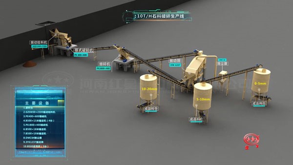 10噸/時石料破碎生產線