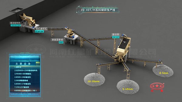 30-40噸/時石料破碎生產線