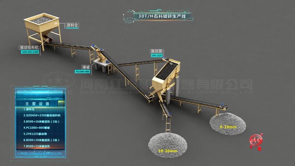30噸/時石料破碎生產線高清視頻