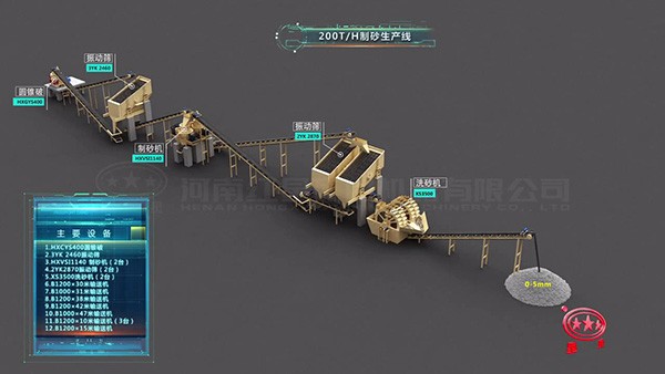 200t/h制砂生產線,制沙工藝流程-高清3D視頻