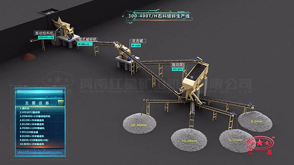 300-400t/h砂石生產(chǎn)線（鄂破+反擊破）-3D高清