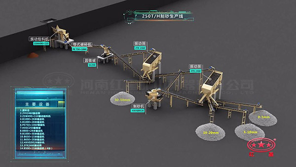 高清250t石料破碎生產線（圓錐+制砂+篩子）