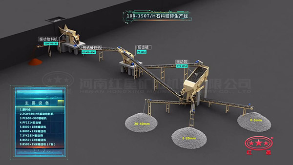 100-150石料破碎工藝流程