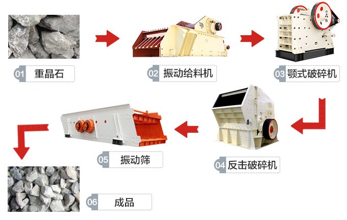 湖南永州500t/h重晶石加工生產線工藝流程