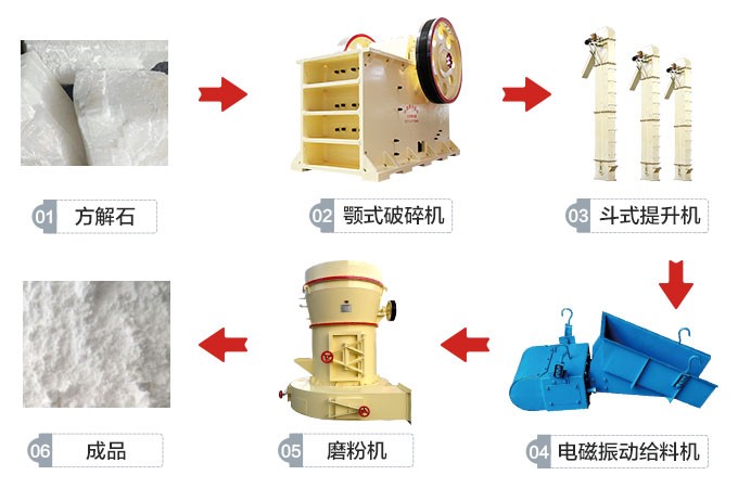 浙江方解石、石灰石磨粉生產線工藝流程