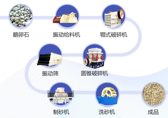 湖南婁底150t/h制砂生產線工藝流程