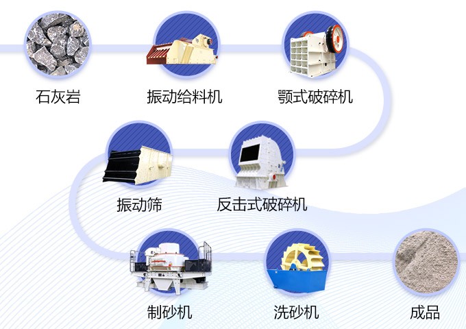 山東濟南500t/h石灰巖制砂生產線工藝流程