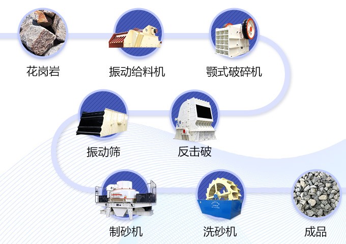 靈壽縣彩砂生產線工藝流程