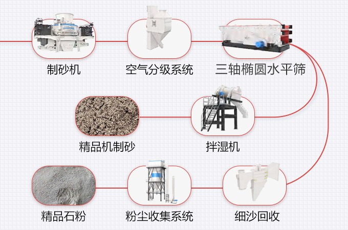 河南時產250噸S7系列精品骨料優化系統現場工藝流程