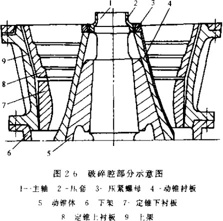 紅星液壓圓錐破碎機(jī)結(jié)構(gòu)圖