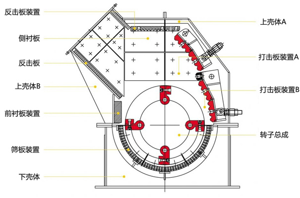 細碎防堵破碎機結構圖