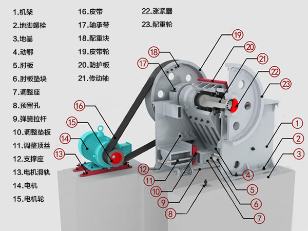 顎式破碎機結(jié)構(gòu)圖
