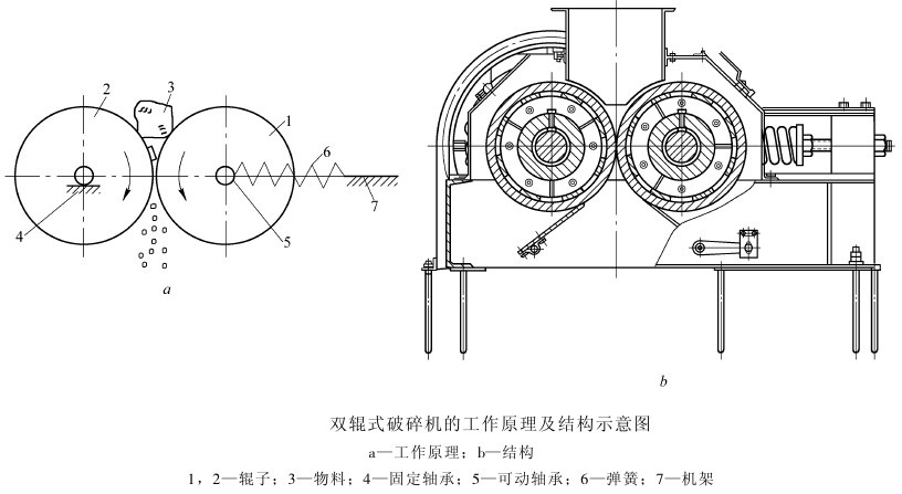 對輥破碎結構圖