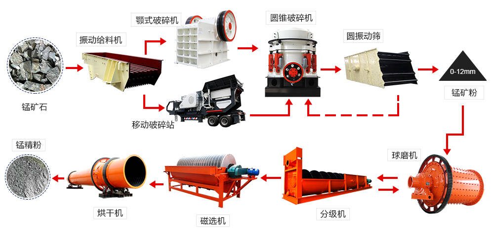 水泥球磨機安裝