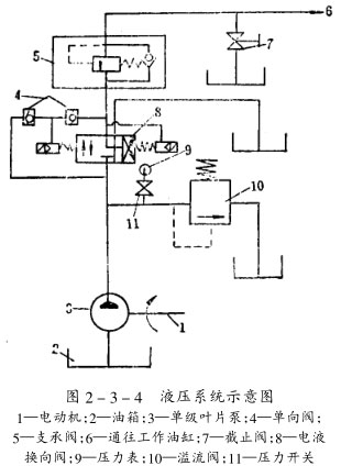 液壓圓錐破碎機(jī)液壓調(diào)節(jié)裝置