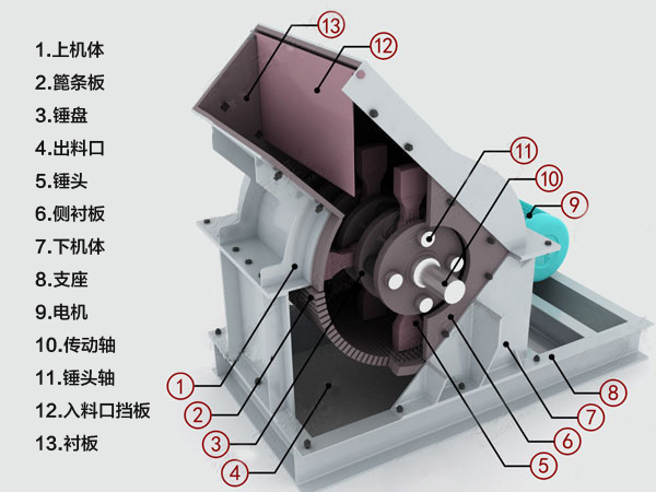 錘式破碎機結構