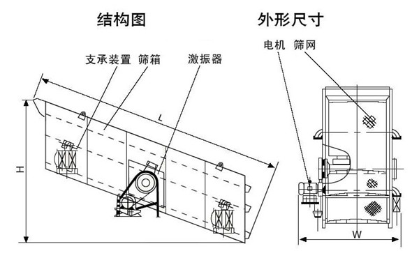 振動篩結構