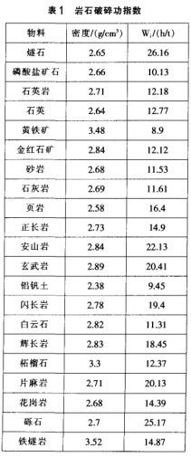 巖石破碎功指數