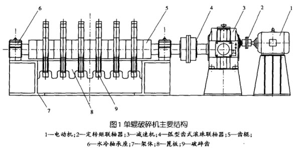 單輥破碎機主要結構