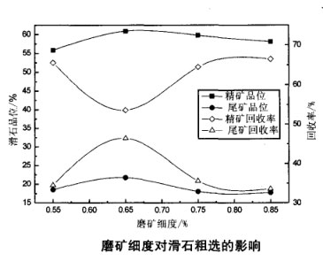 立式磨與球磨機的對比