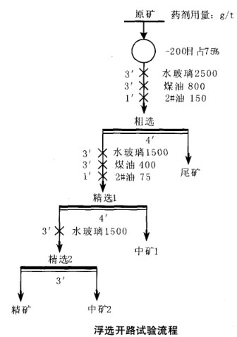 產品質量對比