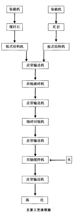 重-浮聯合選礦流程