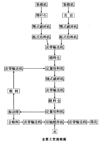 重-浮聯合選別結果