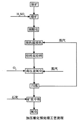 立式磨機(jī)的工藝流程