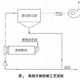 高細開路粉煤工藝流程