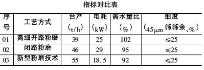 指標對比表