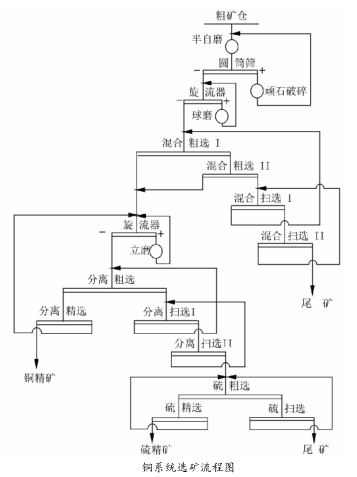 礦石破碎系統(tǒng)結(jié)構(gòu)示意圖