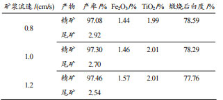 礦漿流速實(shí)驗結(jié)果