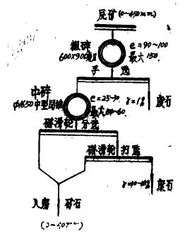 鐵礦破碎工藝的改進