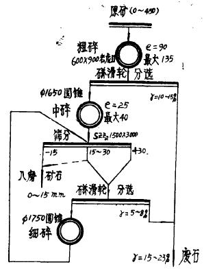 鐵礦破碎工藝改進