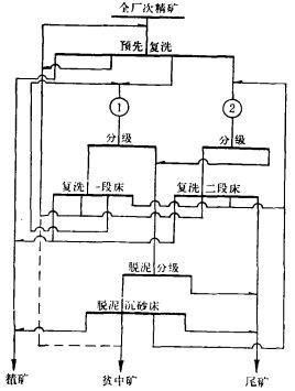 砂錫礦次精礦的處理工藝