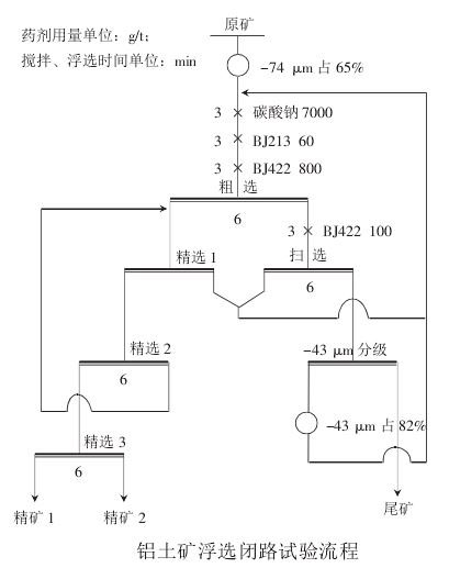 鋁礬土礦礦石性質及工藝