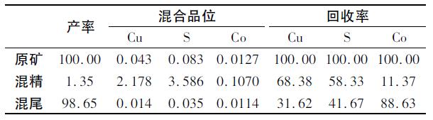 鐵礦石的選礦試驗(yàn)研究