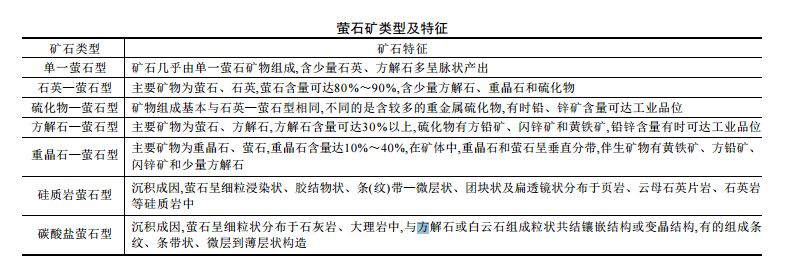 銅硫礦選礦工藝的新工藝