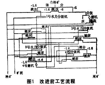 窯尾喂灰工藝簡介