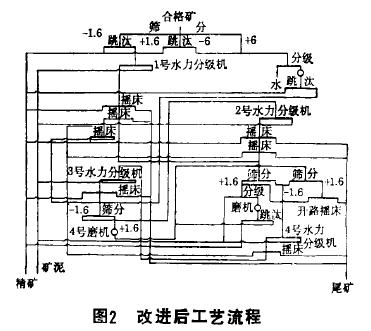 改造前的清堵器