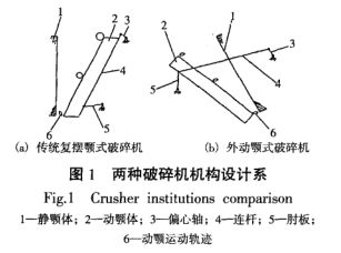 兩種破碎機結構設計