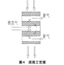 混流工藝圖