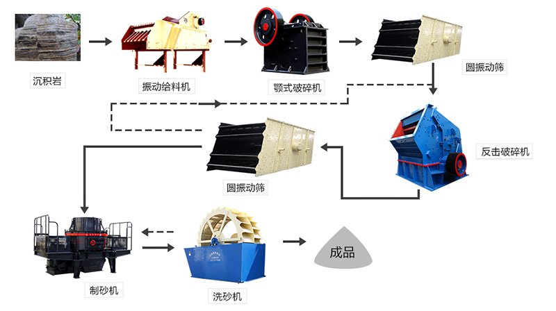 沉積巖加工工藝流程展示