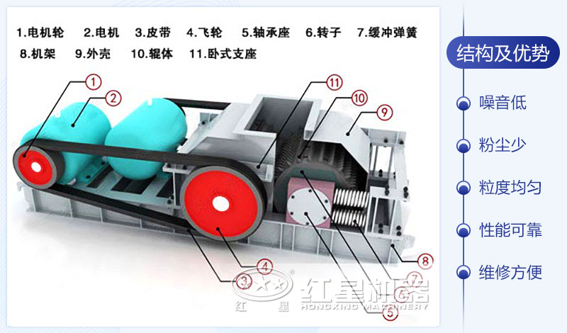 對輥式破碎機結構圖