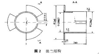 法蘭結(jié)構(gòu)