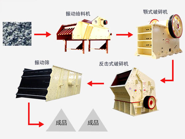 粉煤灰破碎工藝流程圖