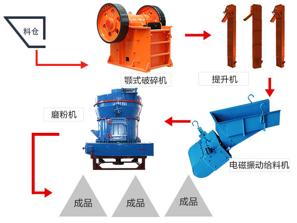 高嶺土磨粉工藝流程
