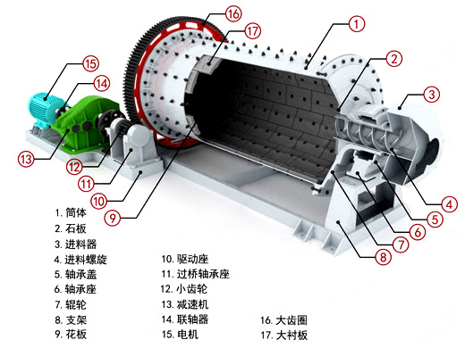 水泥球磨機工作原理