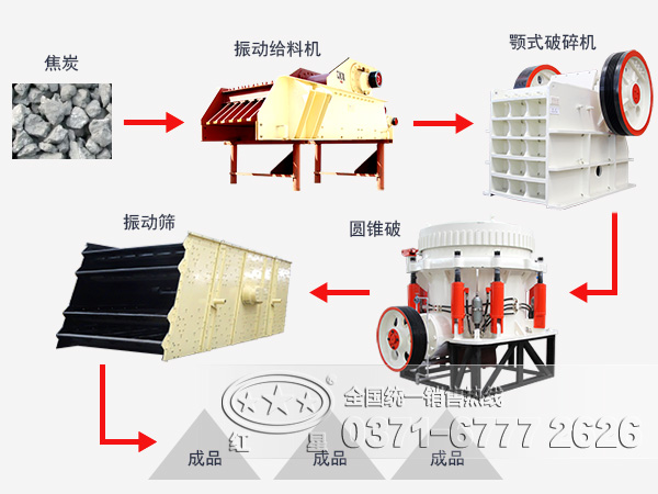 焦炭加工流程