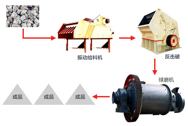 爐渣處理工藝流程圖